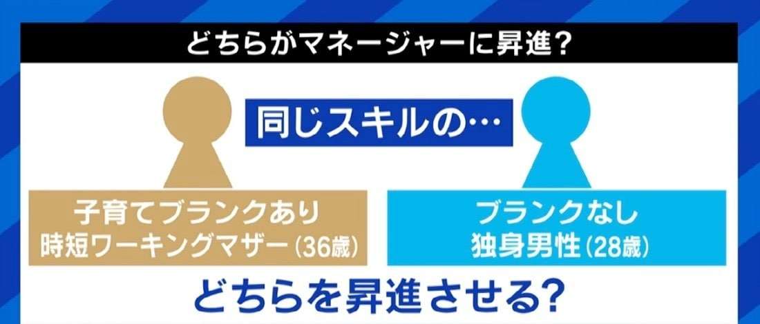 昇進させるなら“28歳独身男性 or 36歳時短ワーキングマザー”？ 働く親のキャリアの障壁、「マミートラック」を脱出するには | 国内 | ABEMA TIMES