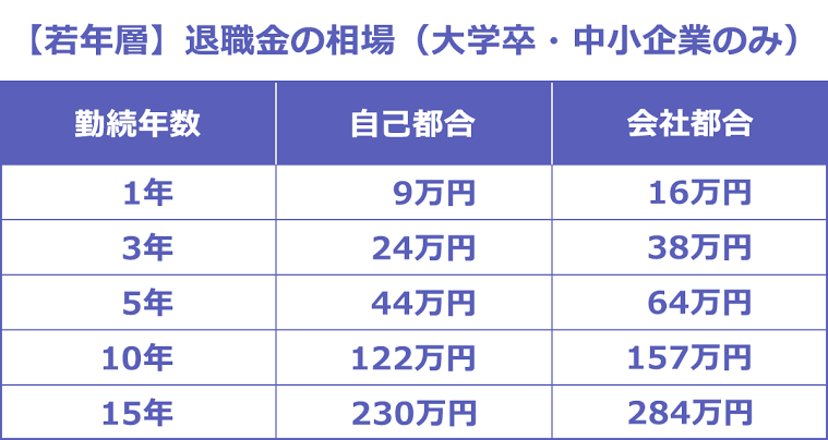 退職伝えた後の気まずさを紛らわす方法