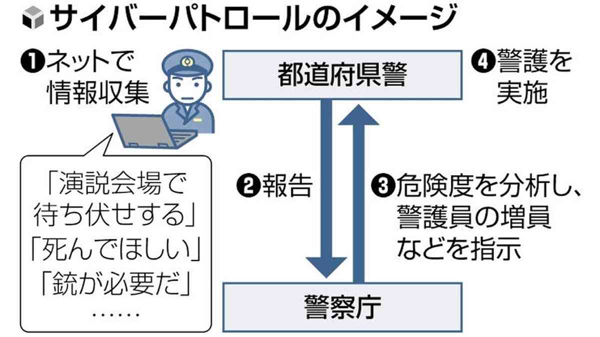要人警護に特化したサイバーパトロール開始、「襲撃の予兆」ＳＮＳから収集 : 読売新聞オンライン
