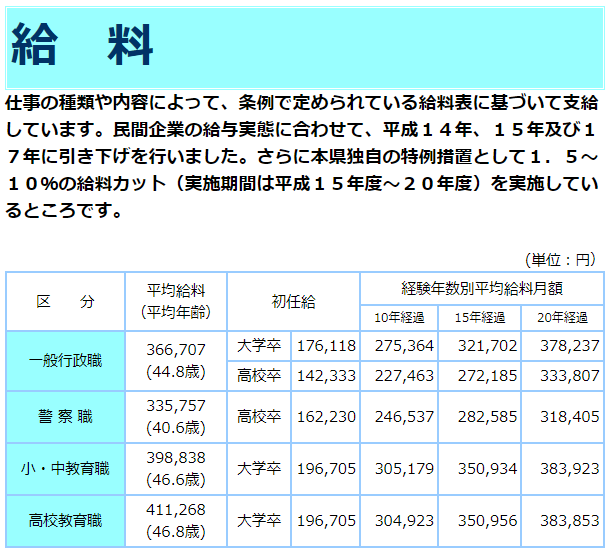 「教員給与見直し」は本当にできるか? 現場は精神疾患での休職、過去最多の危機
