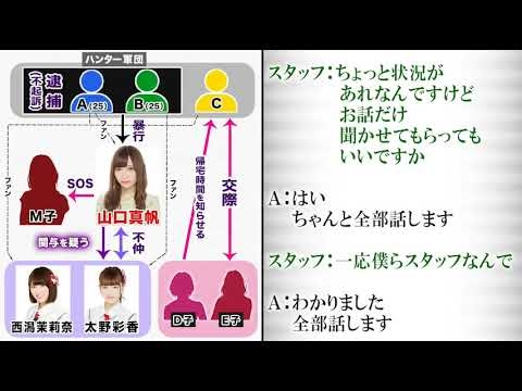 NGT48事件の録音データフル音声 19/9/7 - YouTube