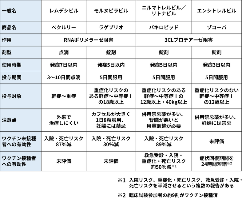 ＜新型コロナ＞接種回数増えるほど死亡率が下がる傾向　神奈川県が算出、HP掲載