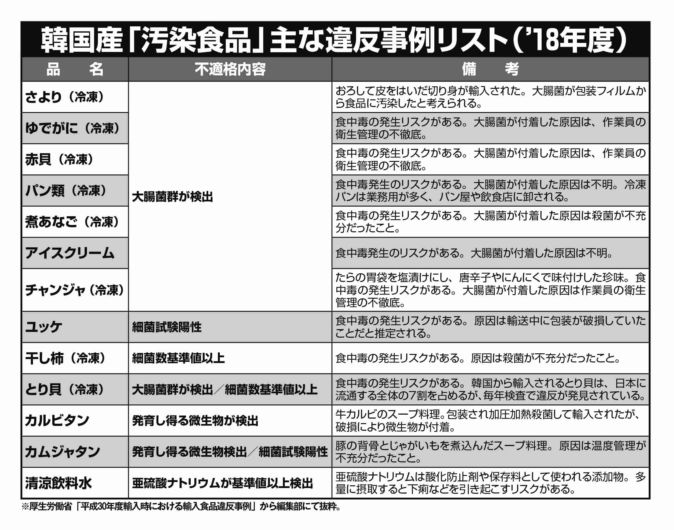 【議論】国産は本当に安心安全なのか?