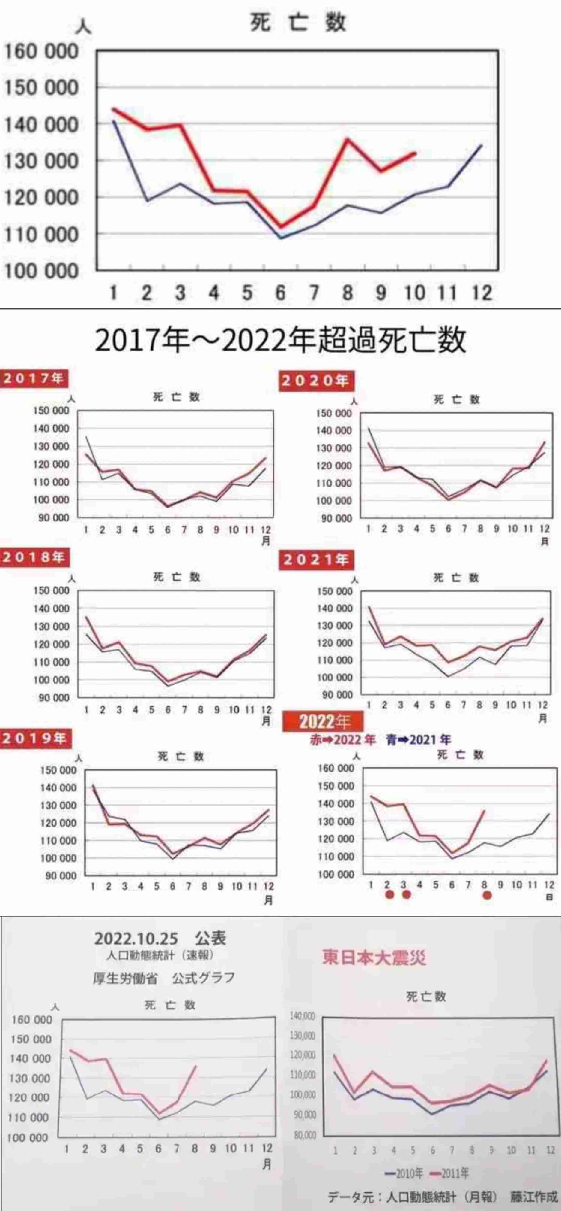 マイナンバーカード申請数、免許証超えの8300万件