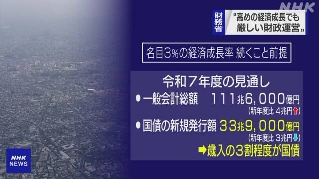 高めの経済成長率でも歳入の約3割は国債 財務省試算 | 来年度予算案 | NHKニュース