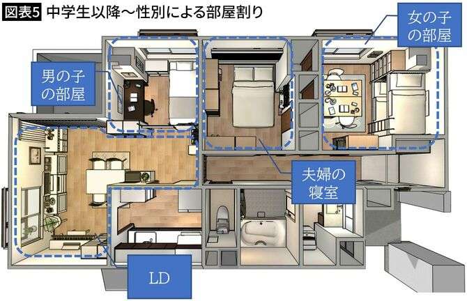 「59平方メートルの2LDKで子ども3人の個室はつくれるか」一級建築士が知恵を絞りつくした結果