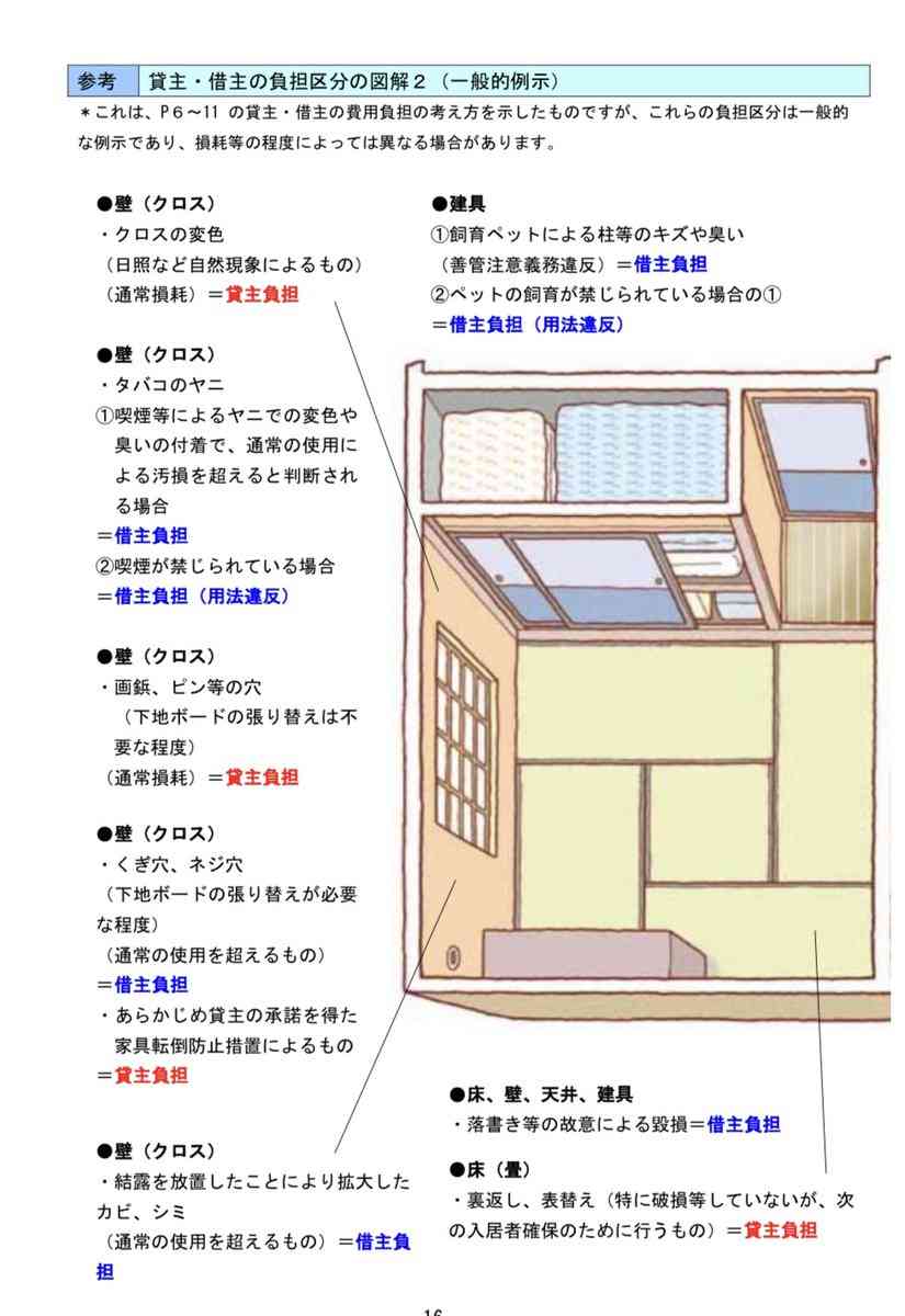 賃貸に住んでいるなら知っておきたい退去費用の基本的な考え方が勉強になる「引っ越す前に知りたかった」
