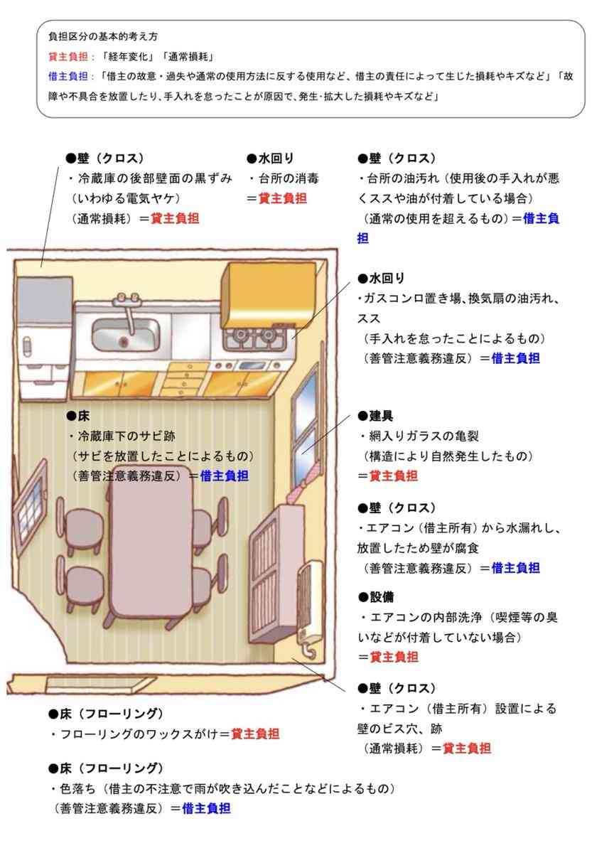 賃貸に住んでいるなら知っておきたい退去費用の基本的な考え方が勉強になる「引っ越す前に知りたかった」
