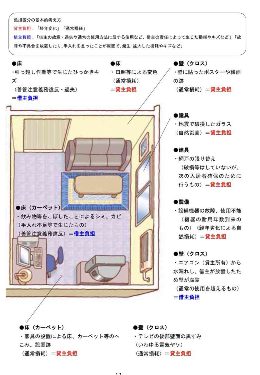賃貸に住んでいるなら知っておきたい退去費用の基本的な考え方が勉強になる「引っ越す前に知りたかった」