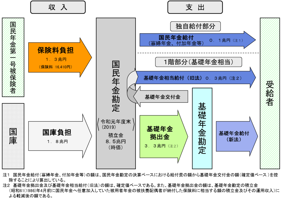 「年金なんていらない。払わない」維新・中条きよし参院議員に「年金750万円未納」疑惑