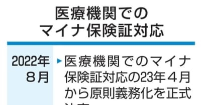 マイナ保険証の対応に遅れ　病院3割弱、4月まで間に合わず ｜ 共同通信