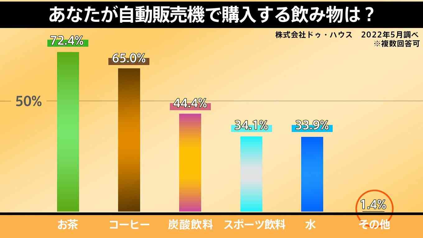 カレーもラーメンも　新作続く自販機「缶スープ」 ニッチで深いニーズが「夜」にあった