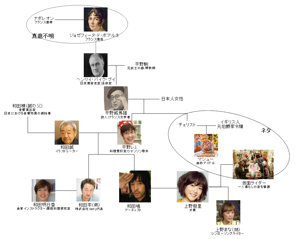 上野樹里、義母・平野レミと“嫁姑”ショット「似てきてる??」「ありそうでなかったツーショット」