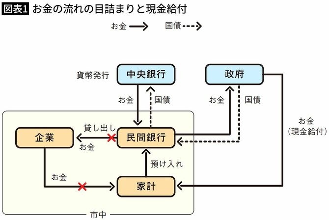 ｢ビッグマックが710円になるまでお金をばらまくべき｣日本経済を衰退させる