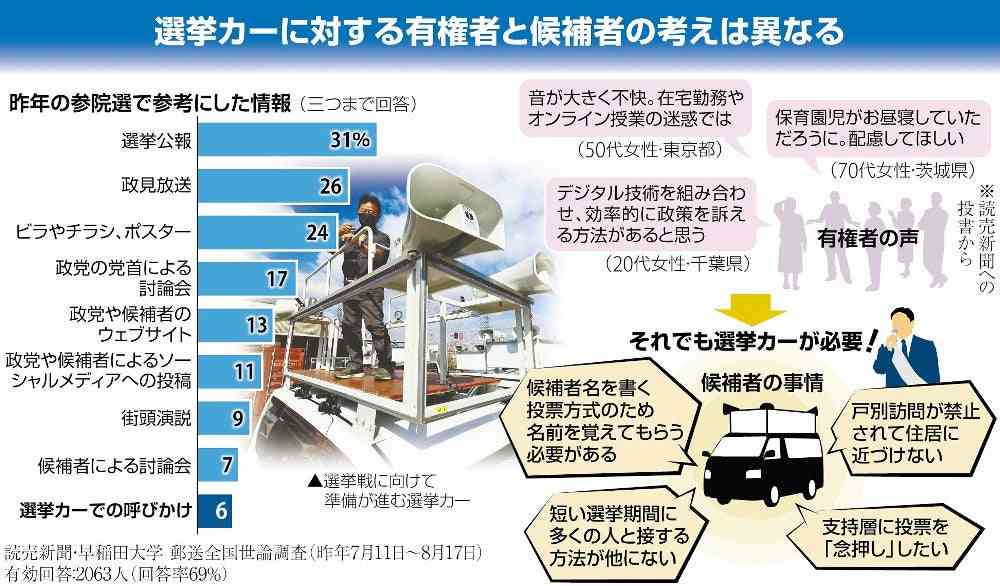 「お騒がせします」…批判も多い選挙カー、異なる有権者と候補者の考え方