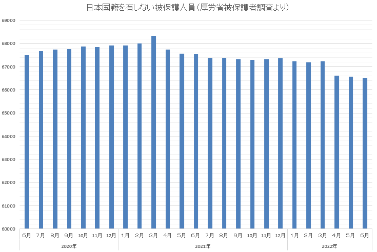 炊き出しに来る層が変わった～日本で増える“困窮者”「早く生活保護を抜け出したい」