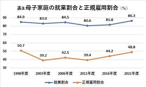 年収272万円、養育費は月5万円、42歳で子どもは1～2人…平均的な母子家庭のリアル過ぎる姿