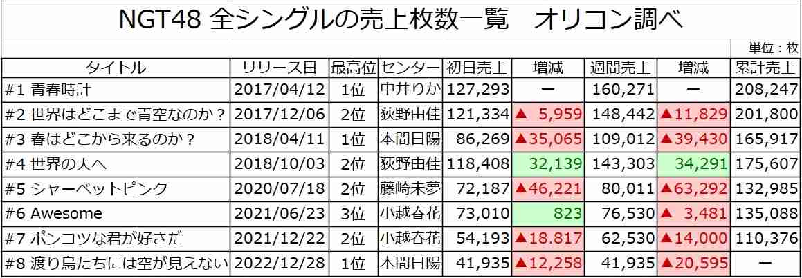 荻野由佳が“NGT暴行事件”の真相を激白「ただただ悔しい」命の危険を感じた誹謗中傷と“これから”