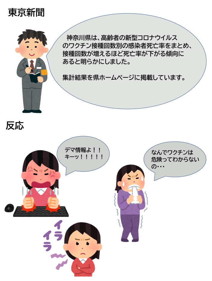 ＜新型コロナ＞接種回数増えるほど死亡率が下がる傾向　神奈川県が算出、HP掲載