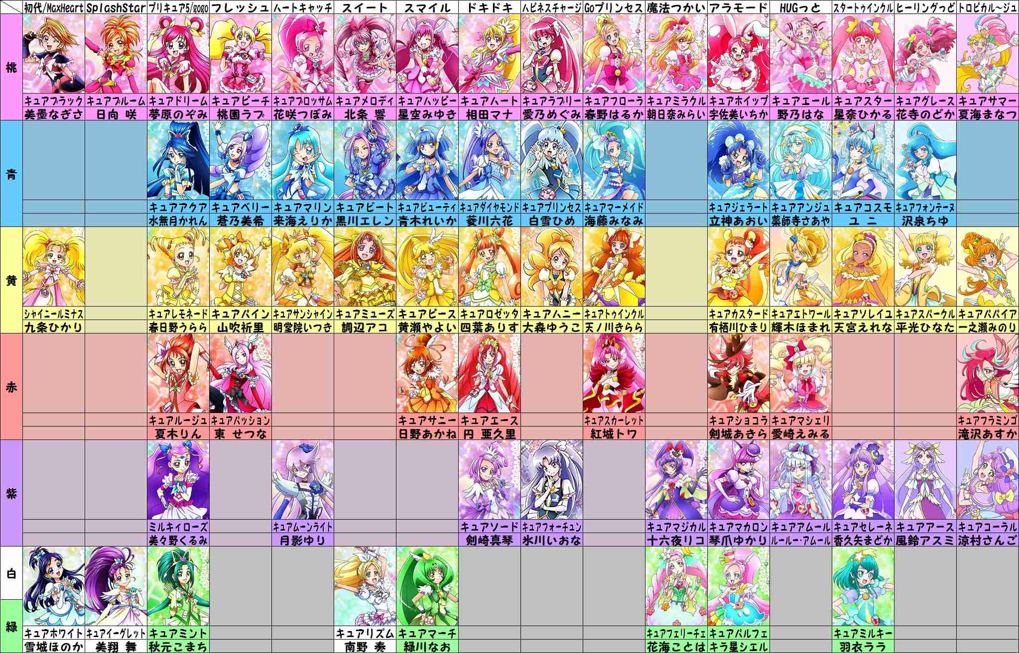 プリキュアシリーズ、何色を好きになりがち?