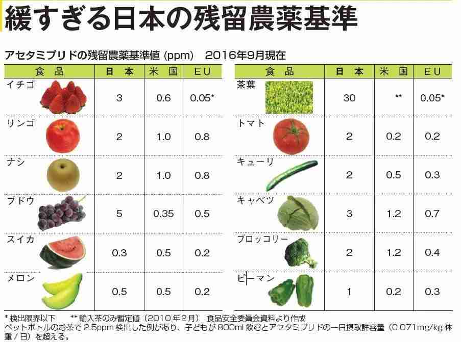 【議論】国産は本当に安心安全なのか?
