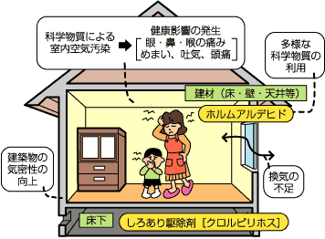 アレルギー体質のシックハウス対策