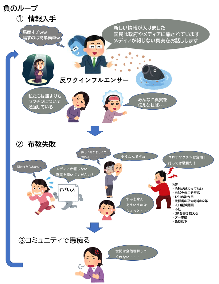 「ワクチン打ってもすり抜ける」――コロナ新系統“BQ.1.1”へ置き換わり　国内感染「3000万人超」…インフルと同時感染も