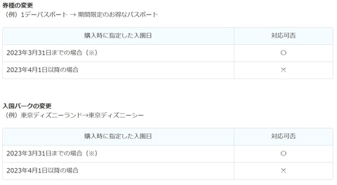 東京ディズニーリゾート、4月1日以降パークチケットに関するルールを変更　TDLからTDSなど入園パークの変更が不可に