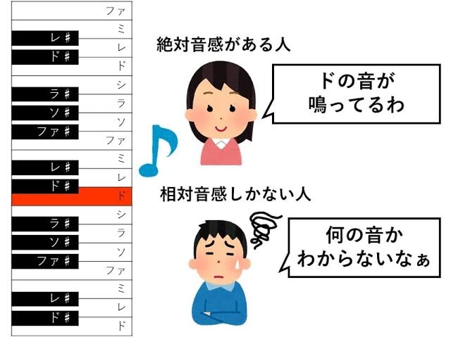 絶対音感相対音感お持ちの方