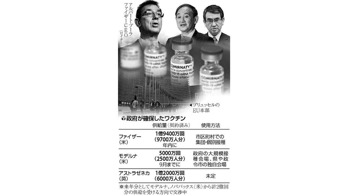 「ダメだ。遅すぎる」声を荒らげた首相、ファイザーＣＥＯに直談判…［政治の現場］ワクチン＜２＞ : 読売新聞オンライン