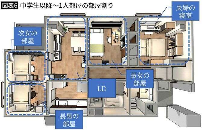 「59平方メートルの2LDKで子ども3人の個室はつくれるか」一級建築士が知恵を絞りつくした結果