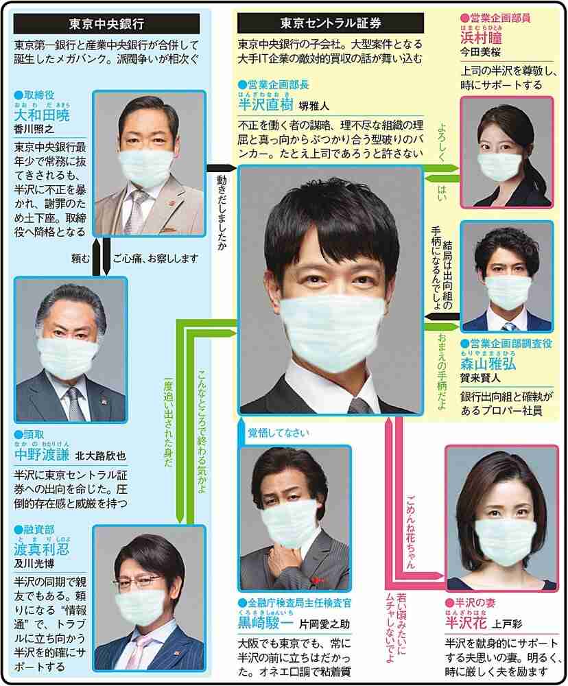 ドラマや映画の人間関係（初期設定）一度で覚えられますか？