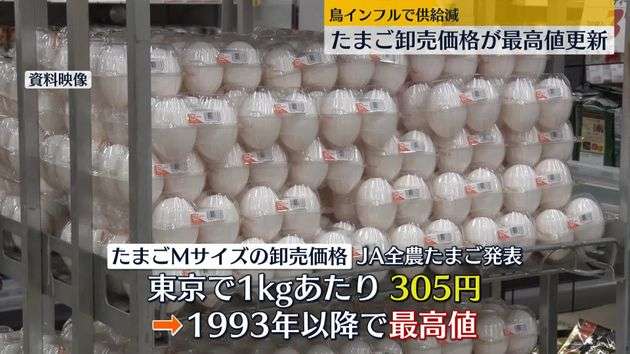 物価の優等生「たまご」最高値を更新…卸売り1キロあたり305円　「一時的に枯渇しそうな状況」