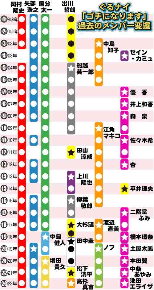 「ゴチ」新レギュラーのヒント動画公開、仮面つけ音声変え　池田エライザ、高杉真宙、ノブの後任