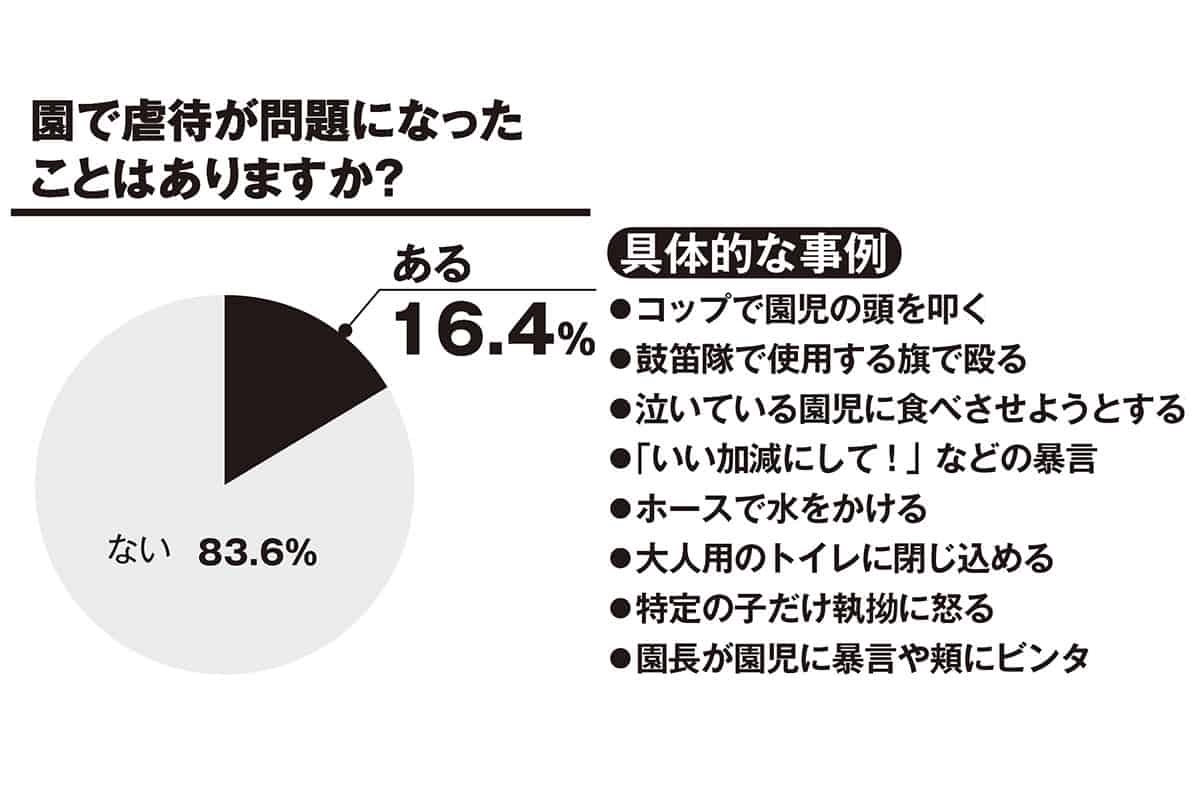 10人に1人が「私も虐待した」と回答…保育士121人調査の衝撃!吐いた食べ物を無理やり口に詰め込むケースも