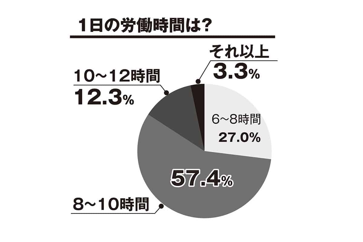 10人に1人が「私も虐待した」と回答…保育士121人調査の衝撃!吐いた食べ物を無理やり口に詰め込むケースも