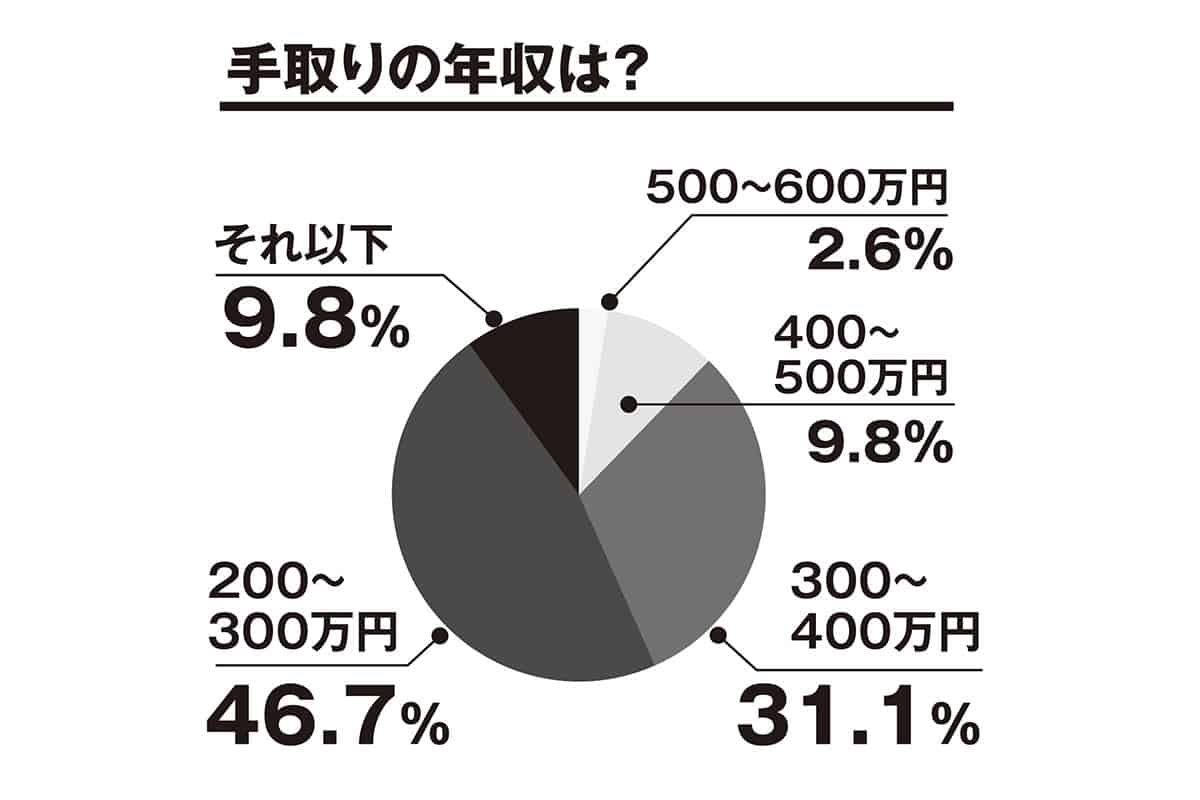 10人に1人が「私も虐待した」と回答…保育士121人調査の衝撃!吐いた食べ物を無理やり口に詰め込むケースも