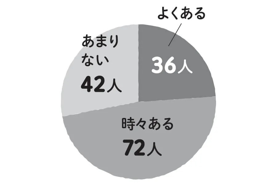 わざと子どものダメなところを話してしまう!?やりがち「わが子自虐」読者エピソード（LEE） - Yahoo!ニュース
