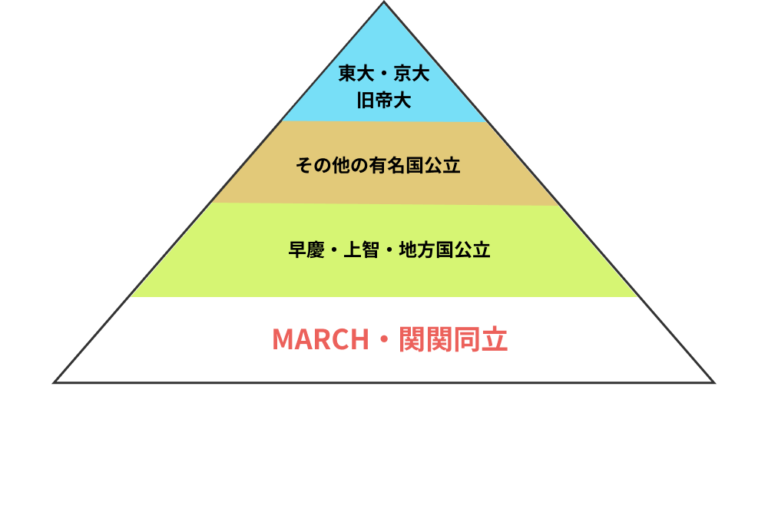 「習い事も無償に」「児童手当を5倍に」子育て世代が求める“異次元のお願い”は?岸田総理が打ち出した“異次元の少子化対策”に向け政府が初会合