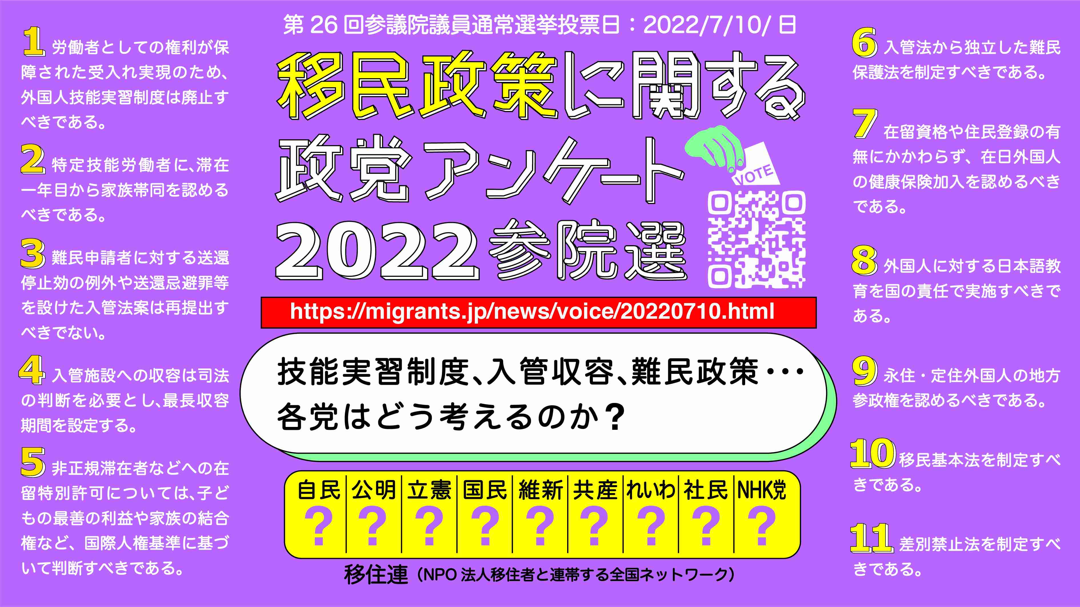 移民政策に関する政党アンケート 2022参院選