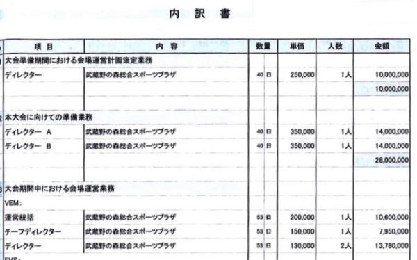 パソナ受託の接種予約センター、オペレーター水増しで応答率１％未満も…再委託先で不正
