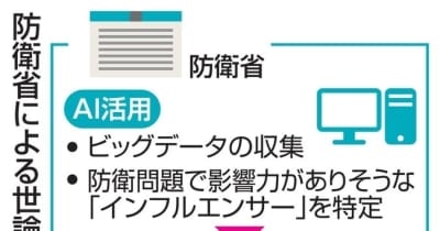 防衛省、世論工作の研究に着手　AI活用、SNSで誘導 ｜ 共同通信