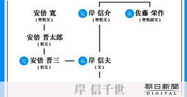 「一族に政治家がたくさんいた」　岸信千世氏が家系図の掲載を説明：朝日新聞デジタル