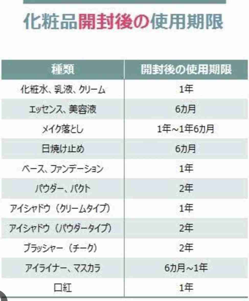 コスメの消費期限ってきちんと守ってますか？