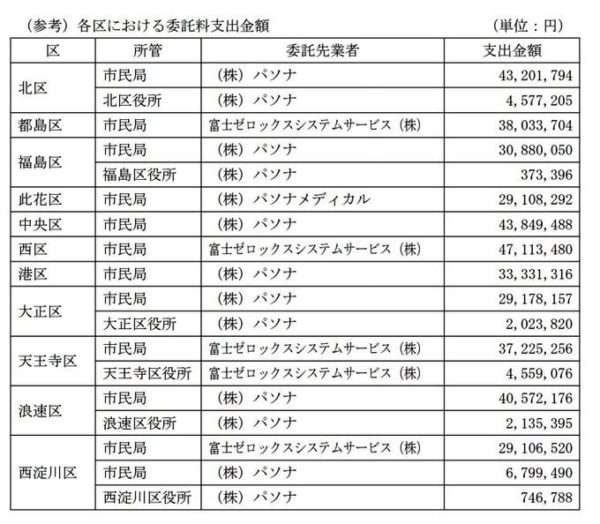 パソナ受託の接種予約センター、オペレーター水増しで応答率１％未満も…再委託先で不正
