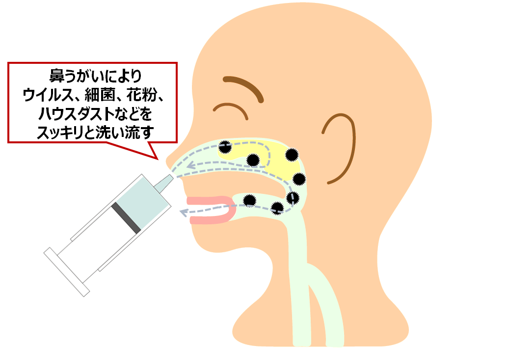 喉弱い人あるある