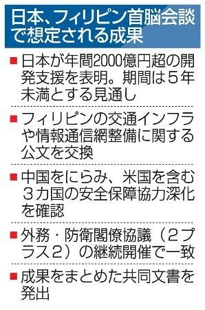 比に年間２千億円超支援へ　首相、米と３カ国安保協力：東京新聞 TOKYO Web