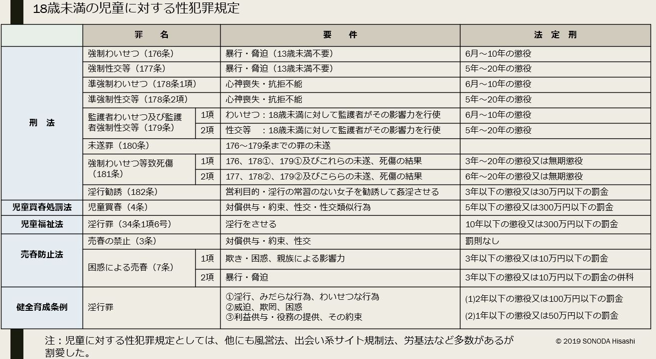 強制性交罪を「不同意性交罪」に罪名変更へ…「同意なしは処罰対象」を明確化
