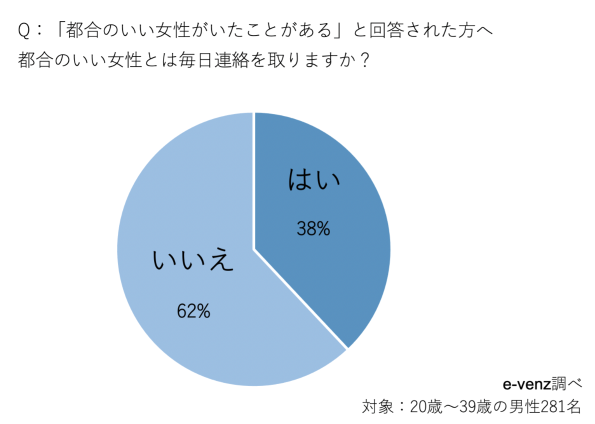 気になる「都合のいい女性」ってどんな女?男性目線で徹底調査してみた。