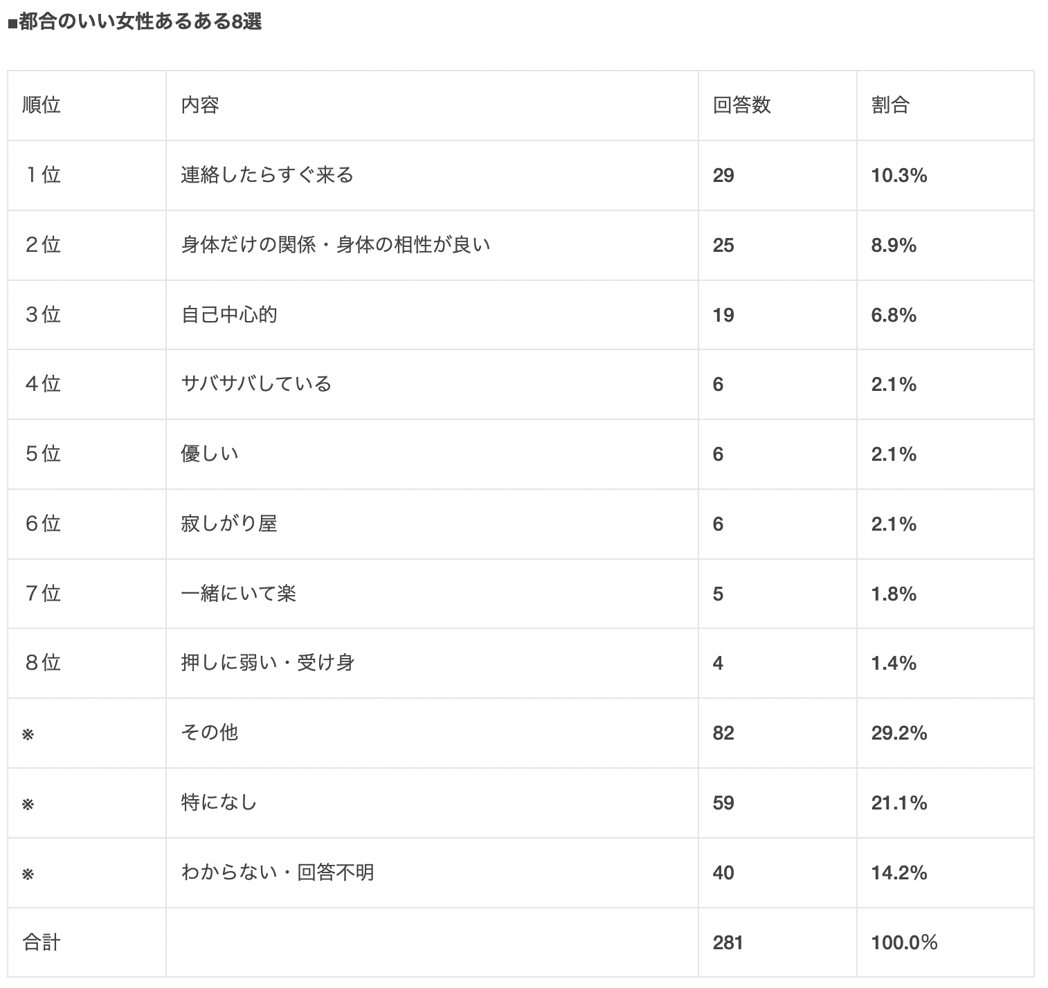 気になる「都合のいい女性」ってどんな女?男性目線で徹底調査してみた。